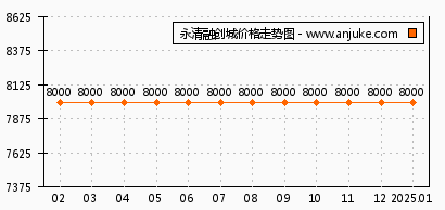 卓立布鲁克林价格信息，房地产市场微观探析