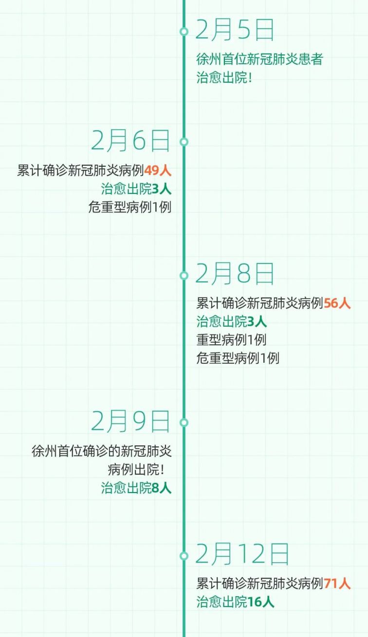 邳州最新病例揭秘，科技重塑健康，体验未来医疗的魅力
