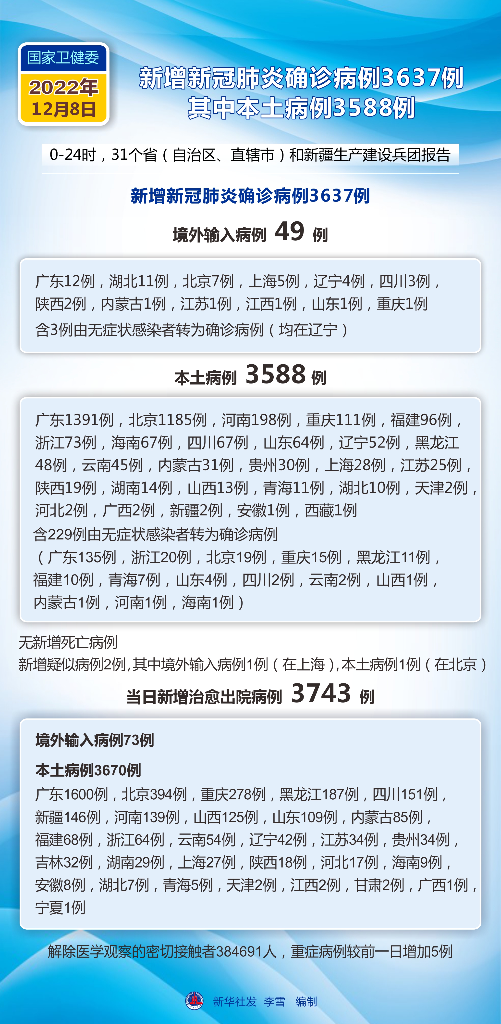 昨日疫情最新动态，全国疫情防控形势持续稳定向好势头良好迹象显现