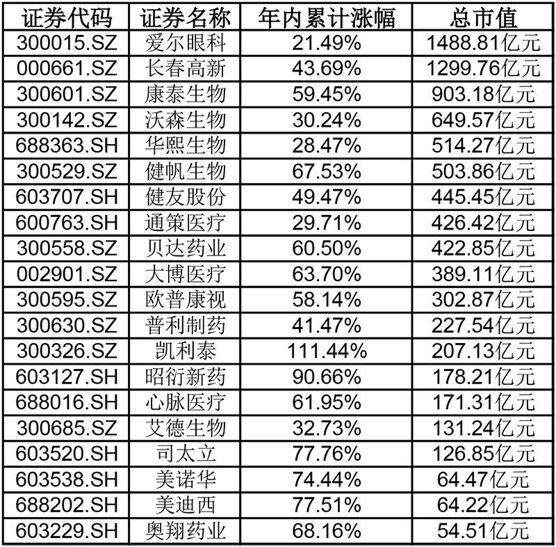 技术服务 第10页