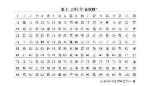 王氏人数最新统计指南，详细步骤教你完成人数统计任务