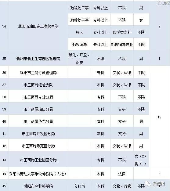 濮阳送货司机招聘热潮，物流行业蓬勃发展提升职业地位